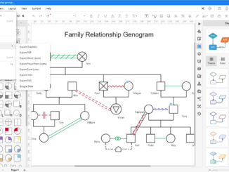 Aile Haritası (Genogram)
